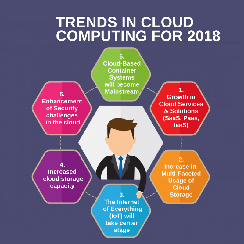 importance of cloud computing essay