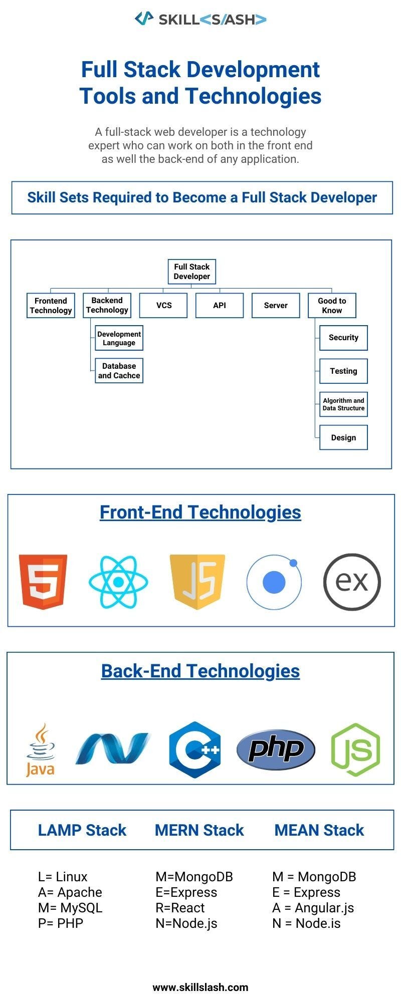 Full Stack Developer Course: How to Become a Full Stack Developer ...