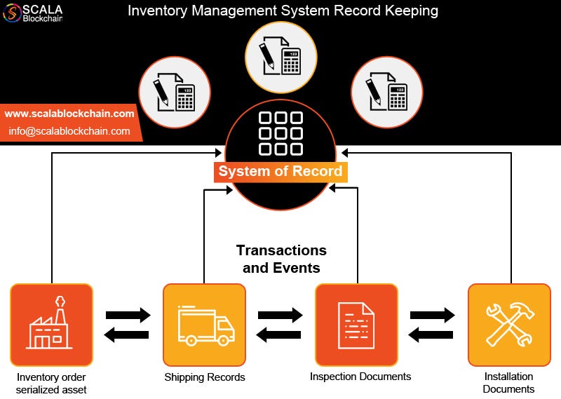 Blockchain implementation in inventory management