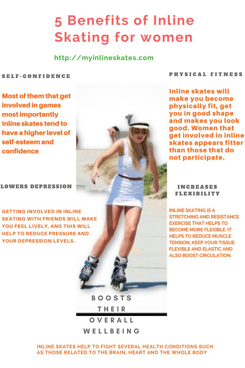 Why inline skates can make you look good by Shahidul Islam Medium