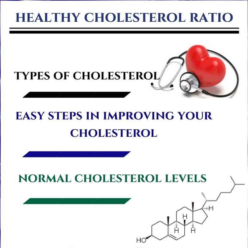 Cholesterol hdl ratio chart