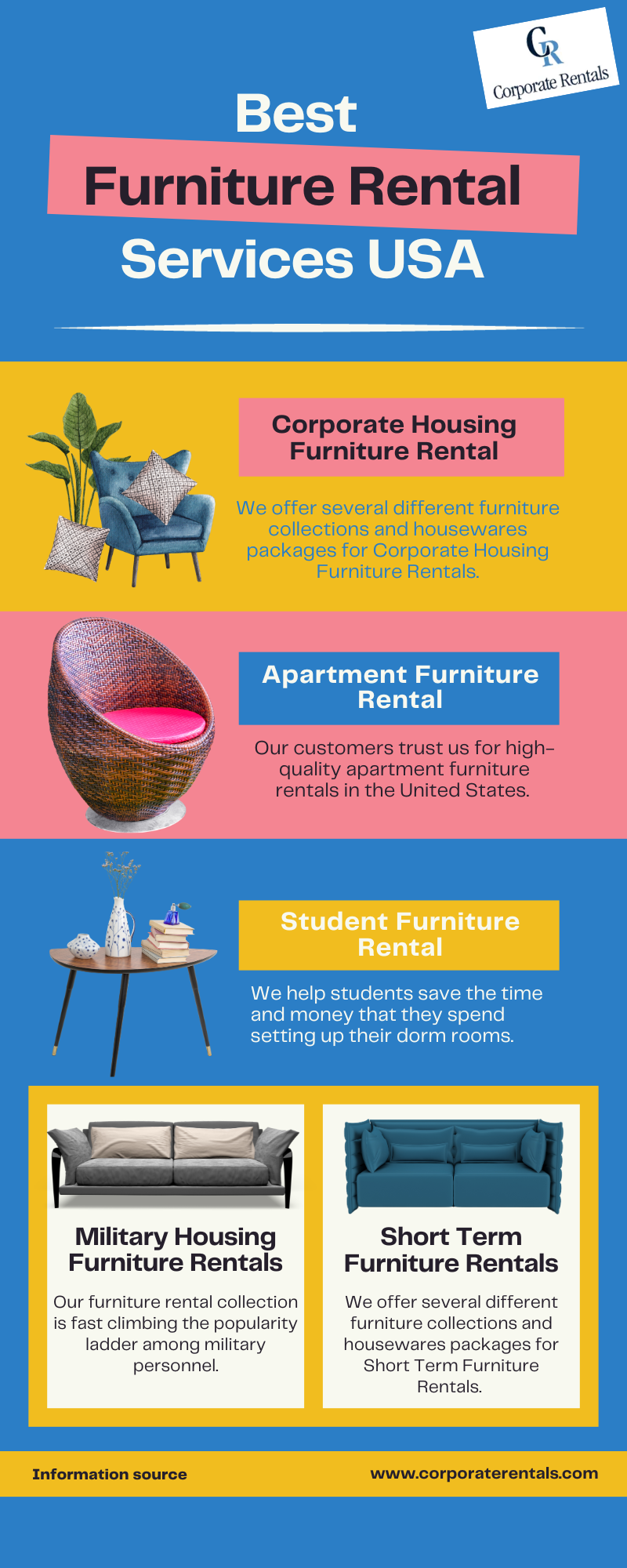 Best furniture usa deals