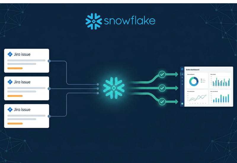 Data Pipeline Automation with Snowflake Cortex Code