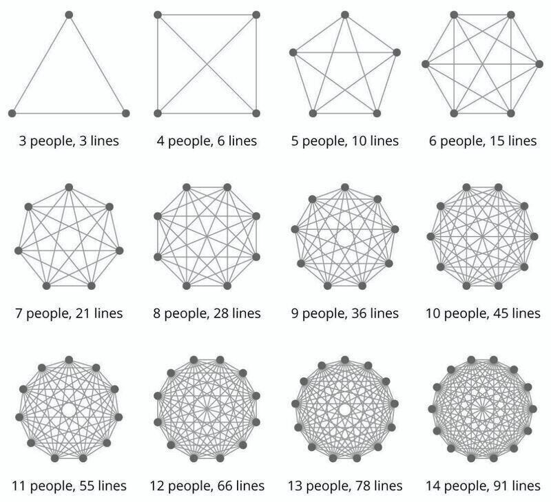 why-small-teams-win-have-you-ever-noticed-how-small-teams-by