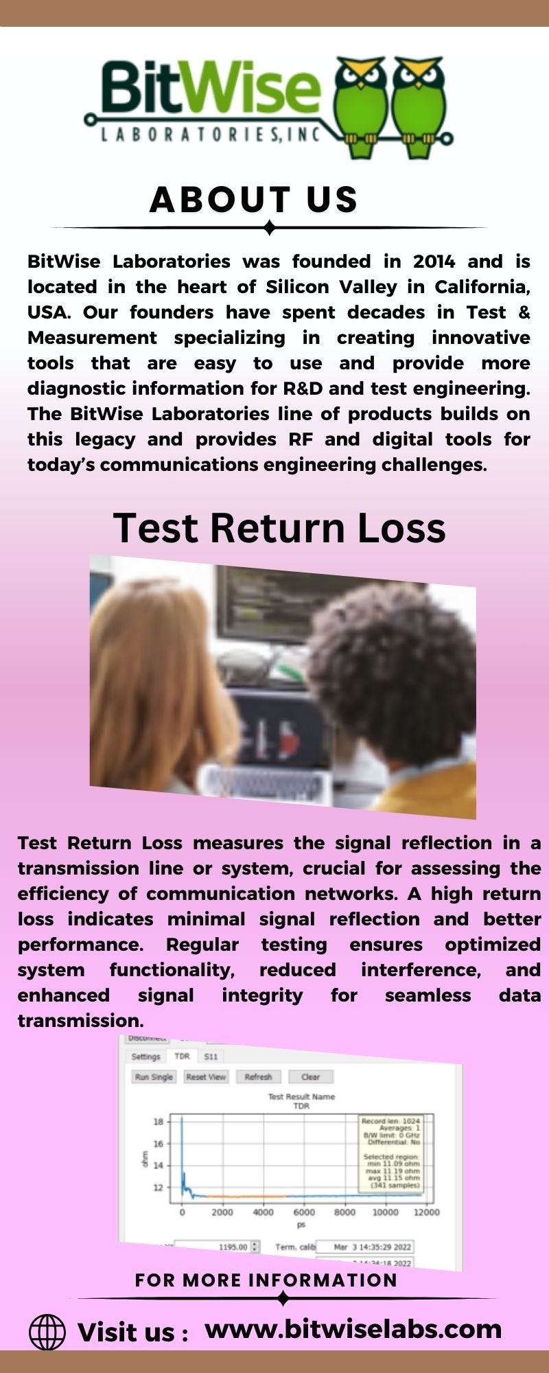 Test Return Loss Measurements by Bitwise Laboratories