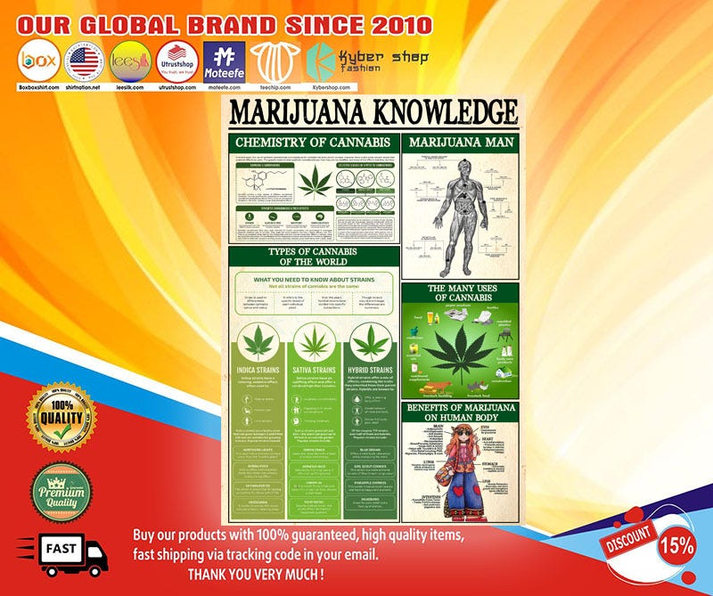 NEW Marijuana knowledge poster. Buy it here Marijuana knowledge poster