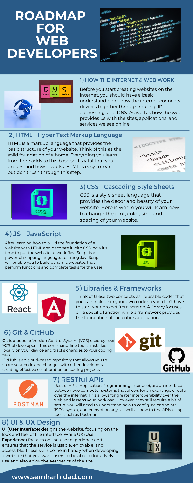 Roadmap for Web Developers - Semhar Hidad - Medium