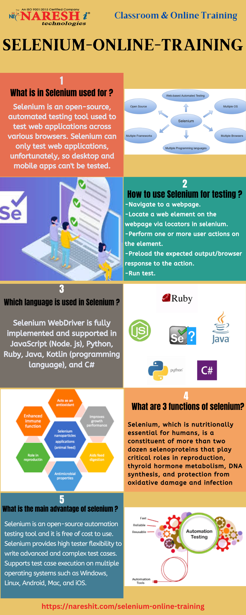 Best Selenium-online-training — NareshIT | by Avinash Nit | Sep, 2023 ...