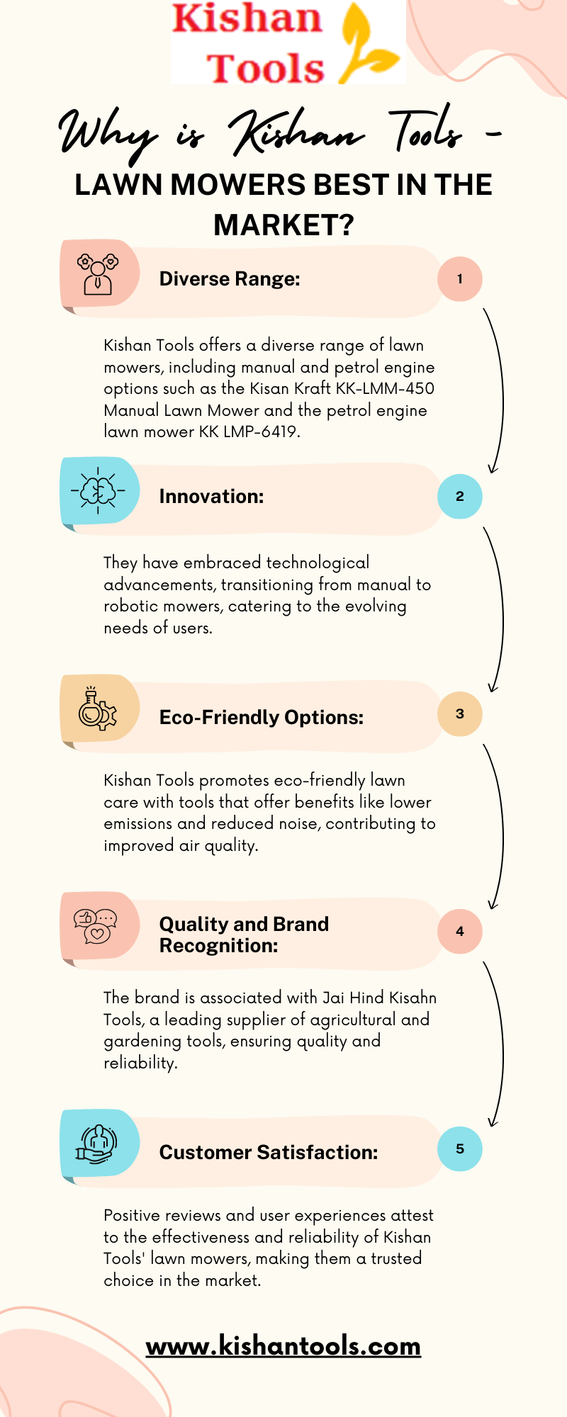Why is Kishan Tools Lawn Mowers best in the Market by Kisan