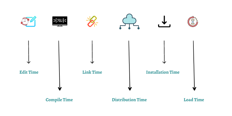 what-is-a-runtime-in-this-article-you-will-be-looking-at-by-emmz