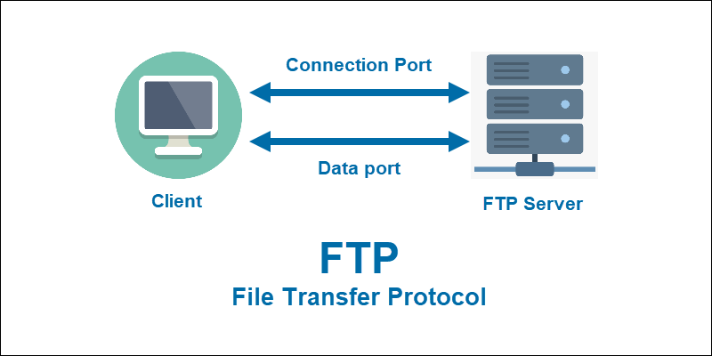The Art of File Transfer: FTP, SFTP& VSftpd Uncovered