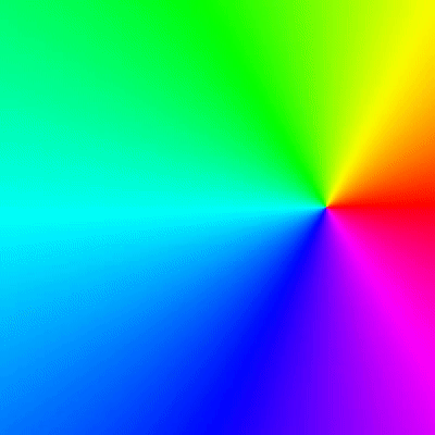 Phase portrait animations of complex functions | by Daniel