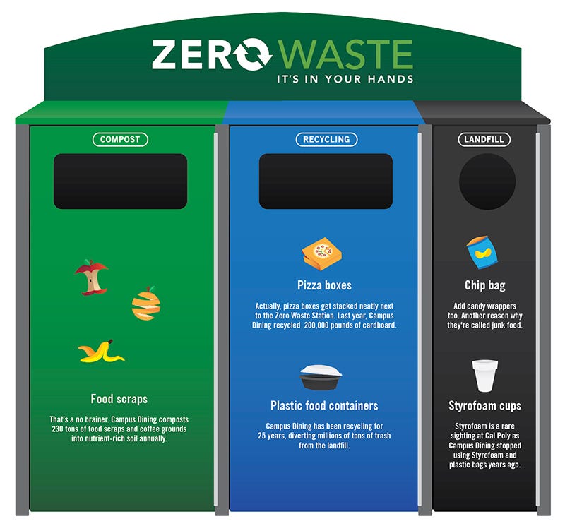 Perfecting Your Trash Talk. When you walk into a Campus Dining… by