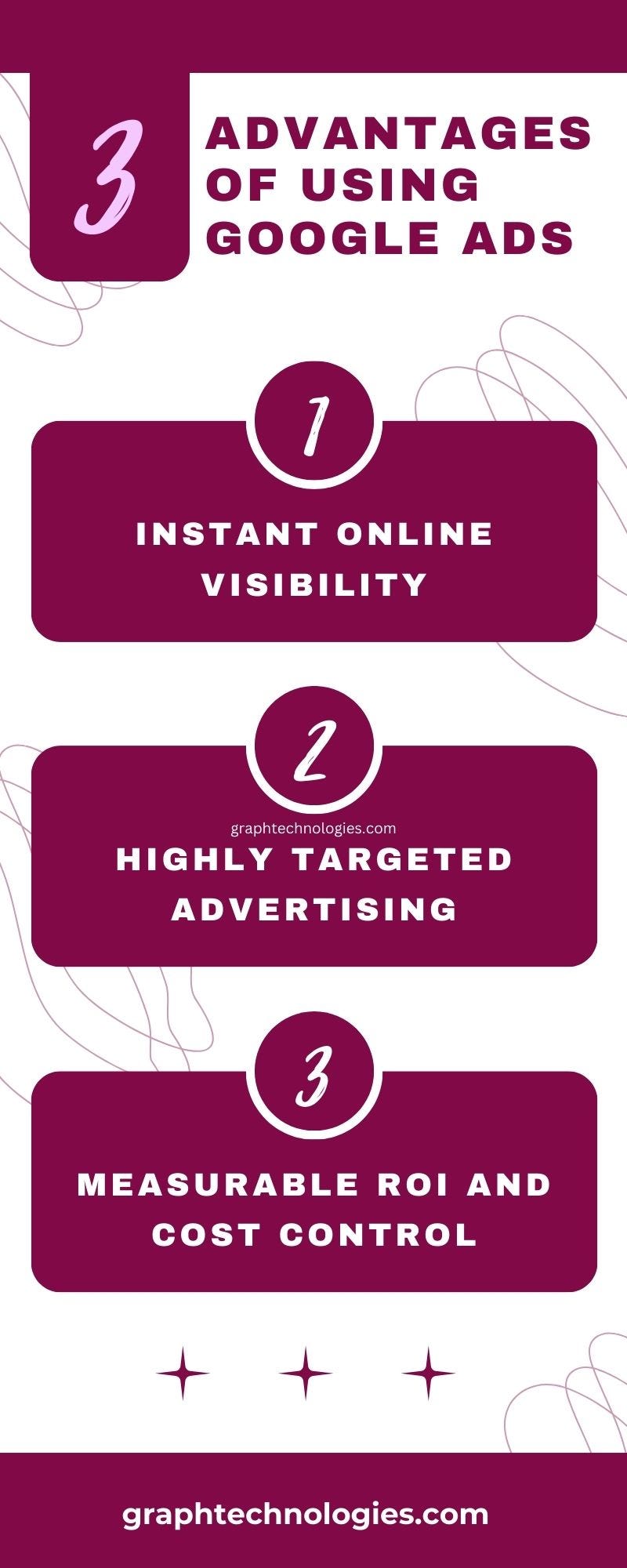 Google Ads Company In India Graph Technologies Medium