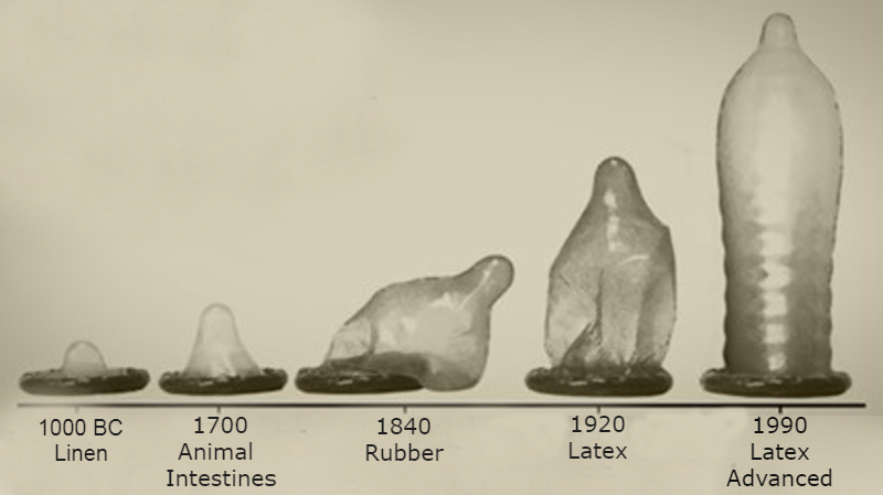 History of Condoms Short History