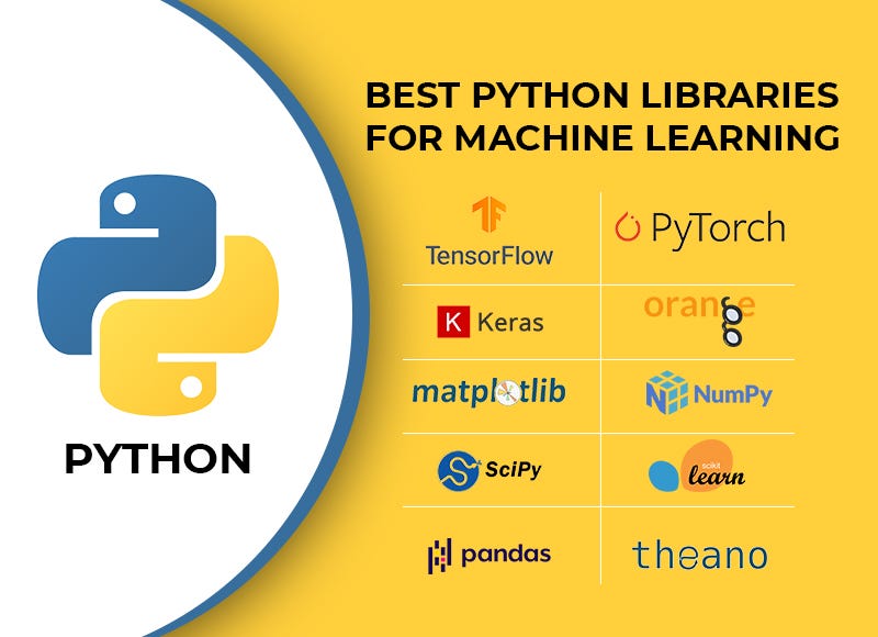 Top 10 Must-Know Python Libraries for Machine Learning in 2024 | by ...