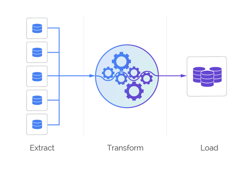 Easy-to-generate diagrams for data engineers | by Liza Malinina | Level ...