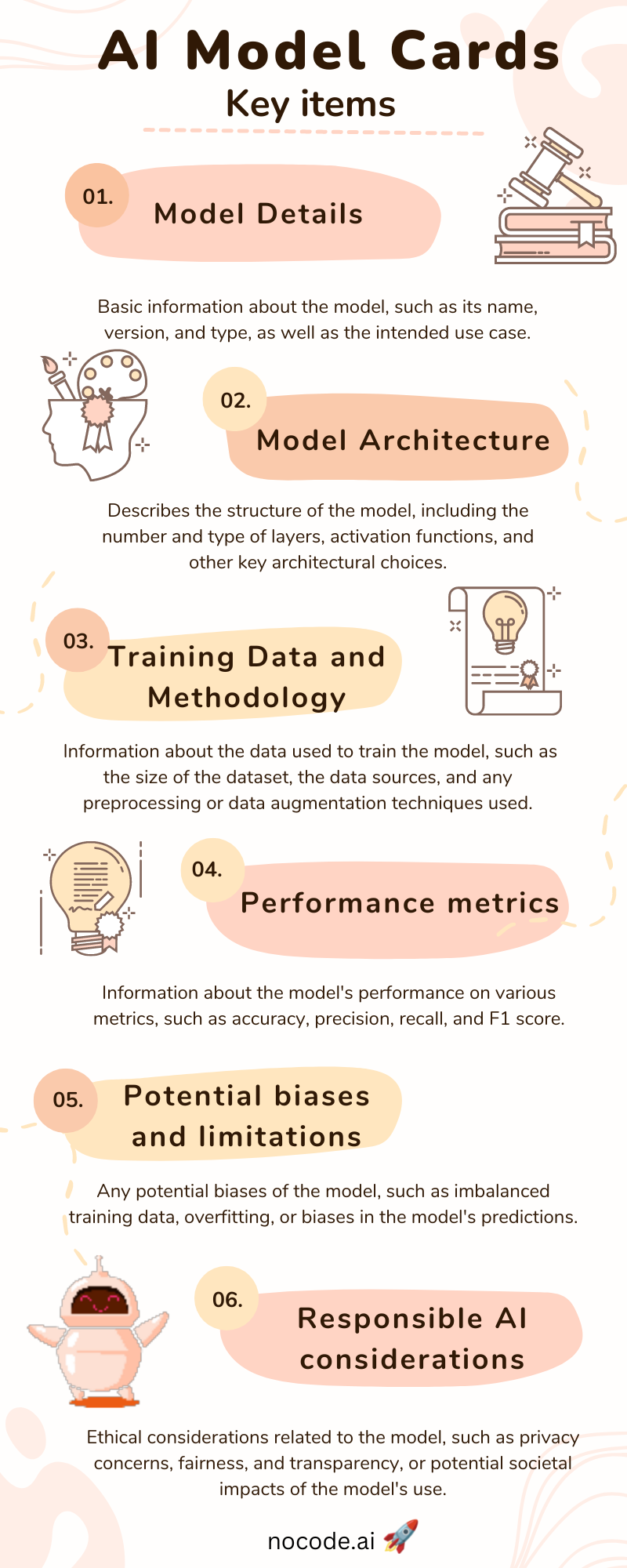 Building an AI Bias Roadmap for Hospitals: Leveraging Model Cards for ...