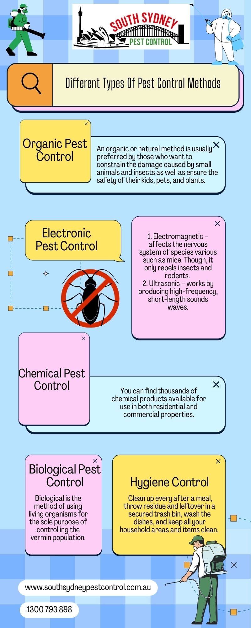 Different Types Of Pest Control Methods | by South Sydney Pest Control ...