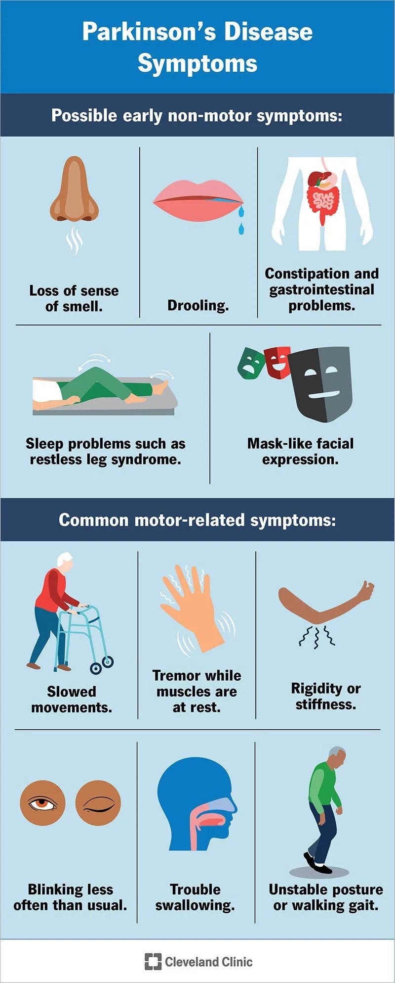 parkinson-s-disease-symptoms-causes-and-physiotherapy-treatment-by