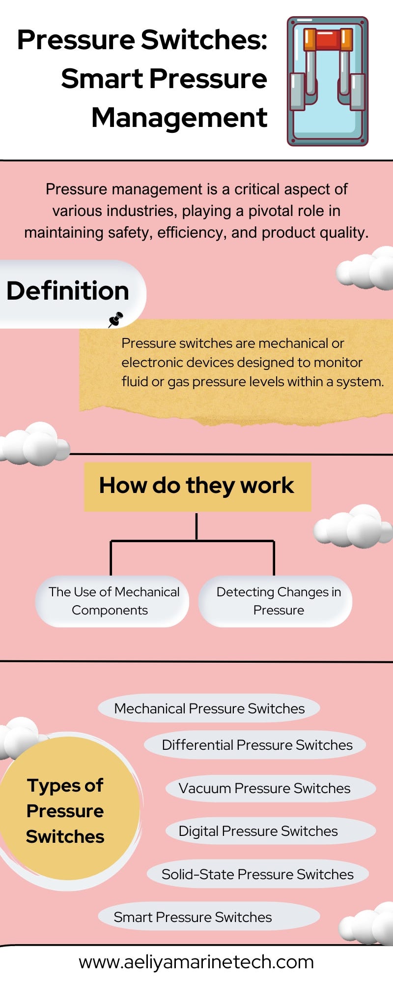 Pressure Switches Smart Pressure Management Aeliya Marine Tech Medium