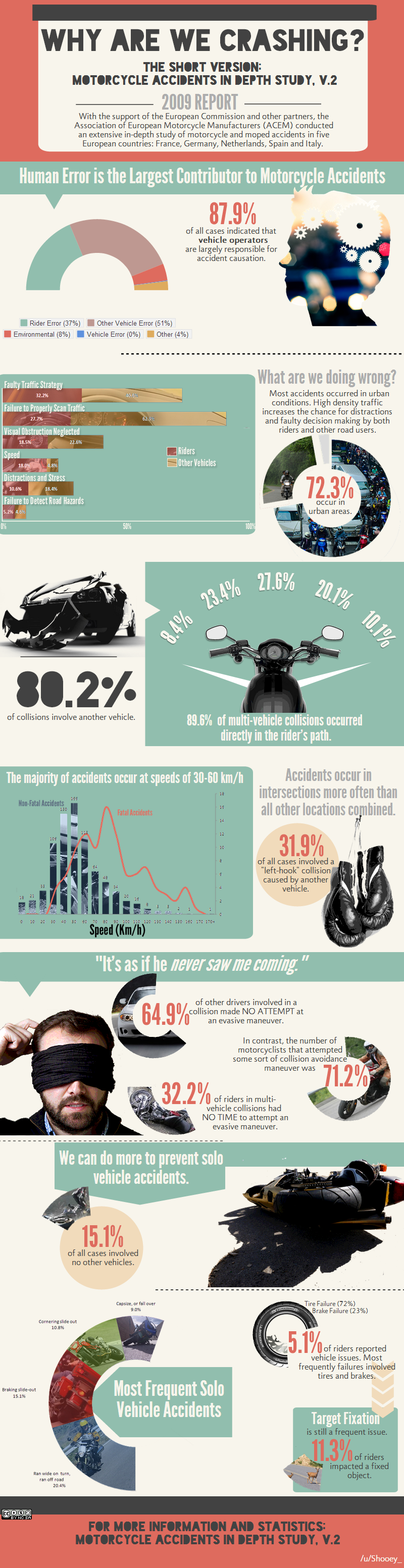 motorbike experience for beginners