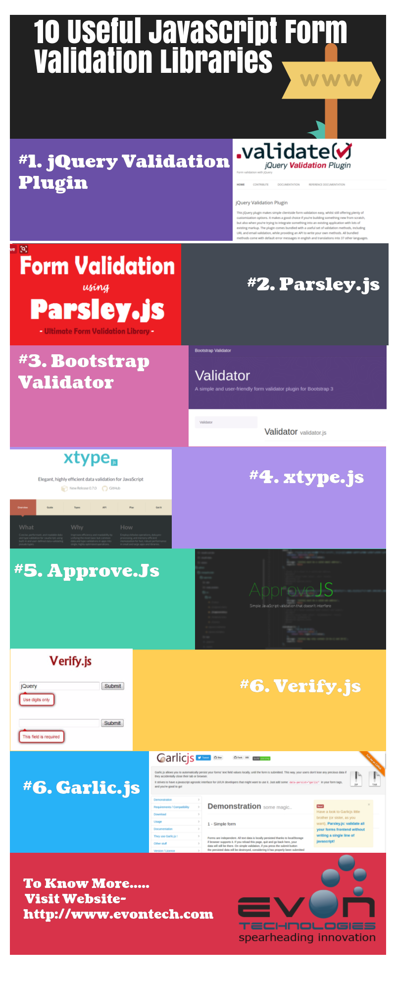10 Useful JavaScript Form Validation Libraries | by Ranjeet Kumar | Medium
