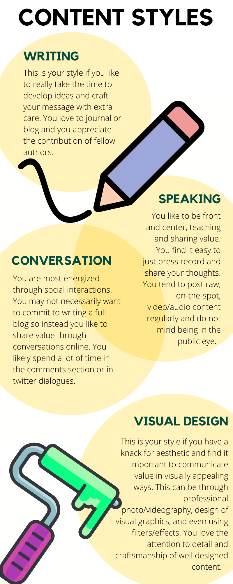 Digital Linguistics. The different styles of communication… by Silk