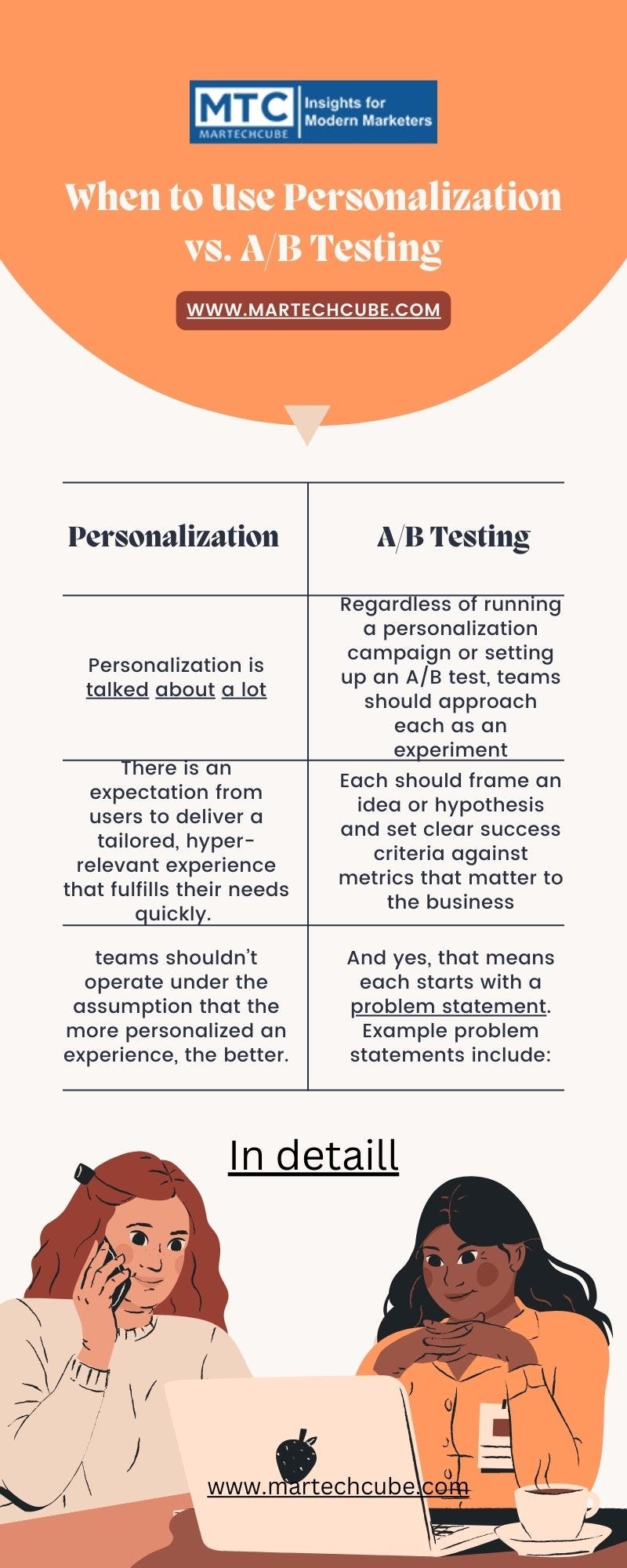 When to Use Personalization vs. A/B Testing | by MTC_SMG | Medium