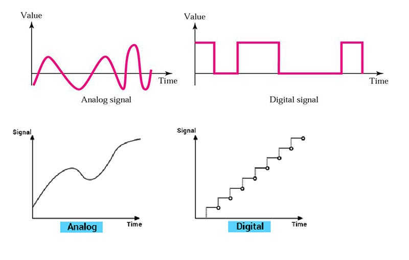 What are Digital signals and Analog signals — advantages of digital