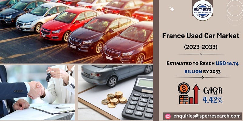 France Used Car Market Trends 2023 Share Demand and Analysis