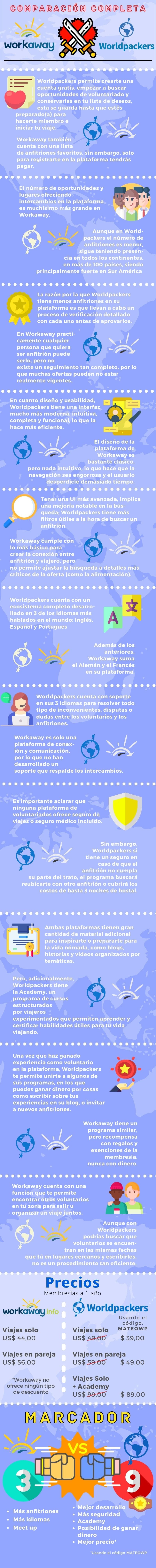 Comparación entre Workaway y Worldpackers 2021 (Infografía) | by El Viajero  | Medium