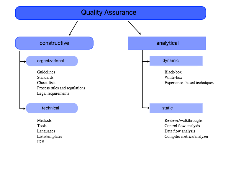 What Is Software Quality Assurance and Why Is It Crucial for Your