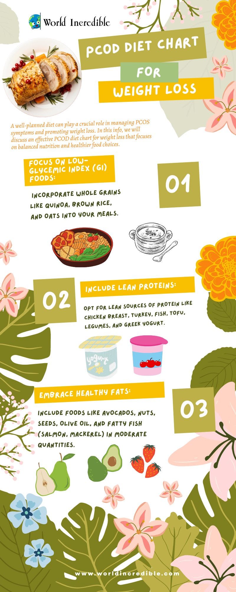 PCOD Diet Chart For Weight Loss Managing Your Health Through Nutrition 