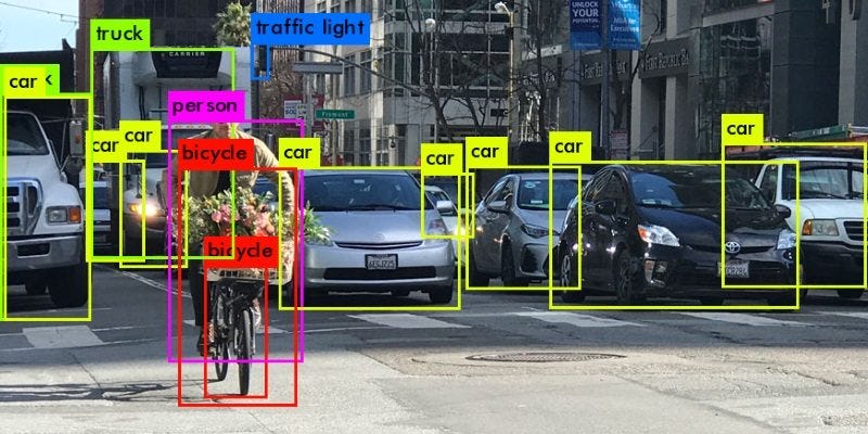 Image detection, recognition and image classification with machine ...