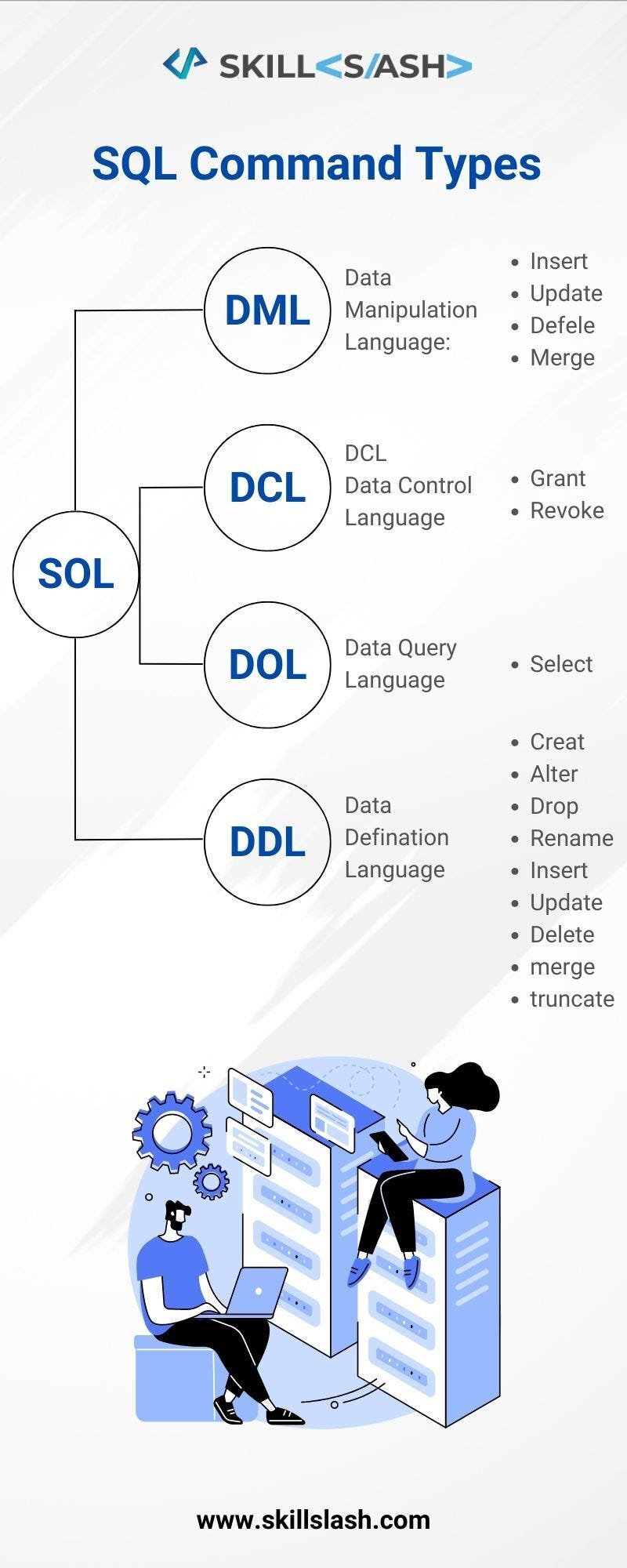 SQL Command Types - Kattilaxman - Medium