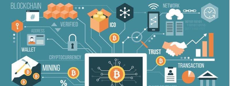 Blockchain Use Cases In Finance (Part II) - by Ata Tekeli - Dev Genius
