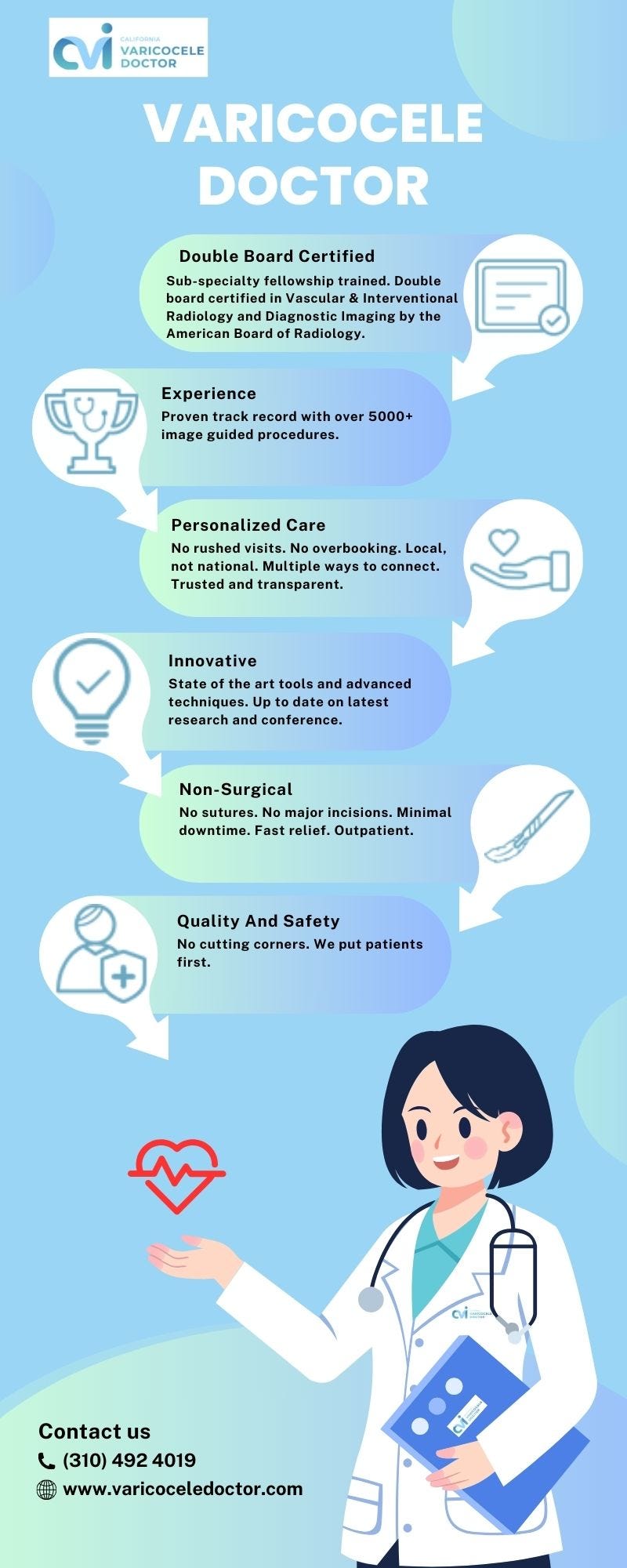 Varicocele Embolization — Varicocele Doctor Varicocele Doctor Medium