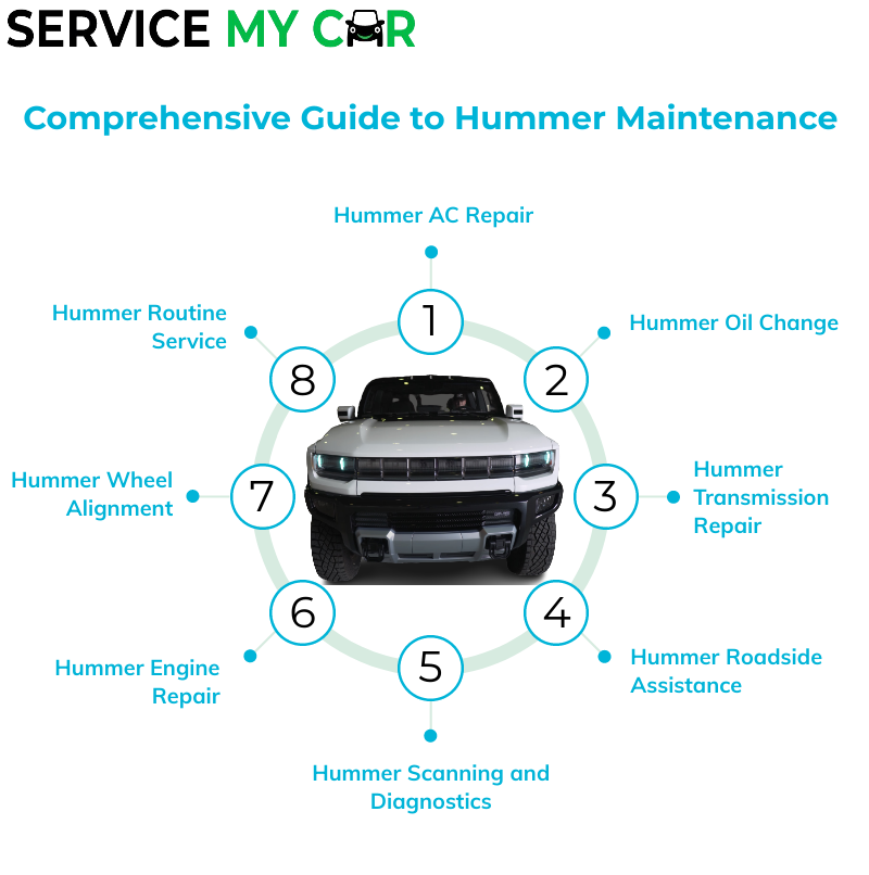 A Comprehensive Guide to Hummer Maintenance in Dubai by Lisa Corner