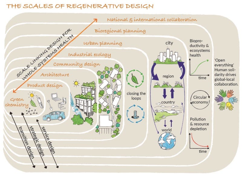 Do-it-yourself: A sustainable business model