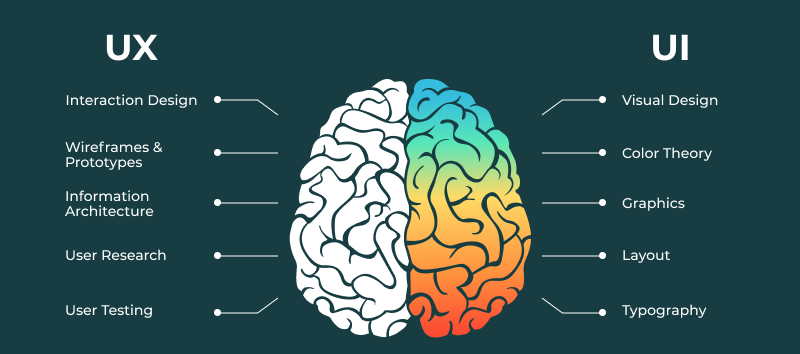 The Challenges and Rewards of Being a UI/UX Designer | by Mehedi hassan ...