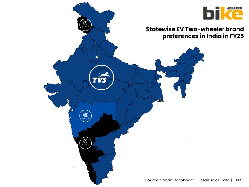 EV Two-Wheeler Brand Preferences in India in FY25