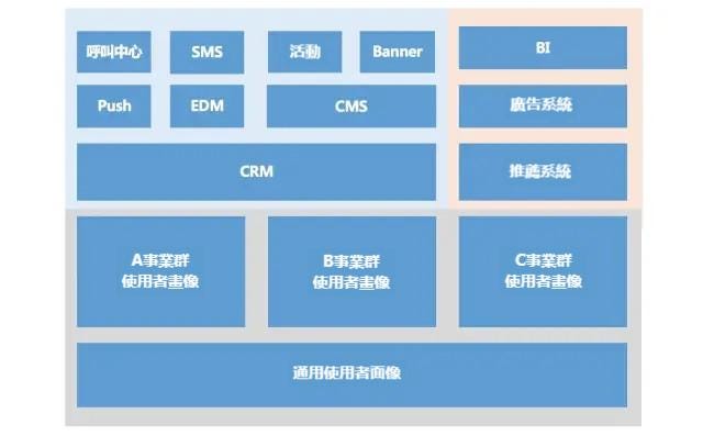 一文搞懂使用者畫像:定義、應用、架構、方法、實操…… 一文搞懂使用者畫像:定義、應用、架構、方法、實操……