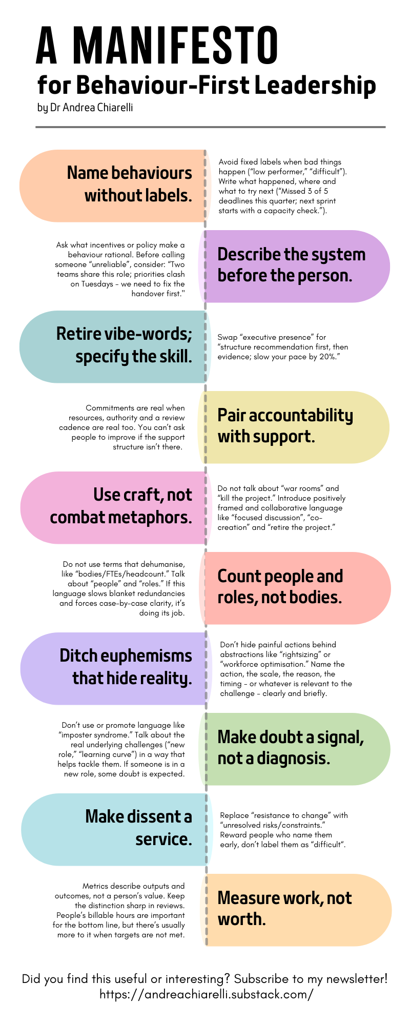 Words Build Workplaces. A manifesto for behaviour-first… | by Dr Andrea ...