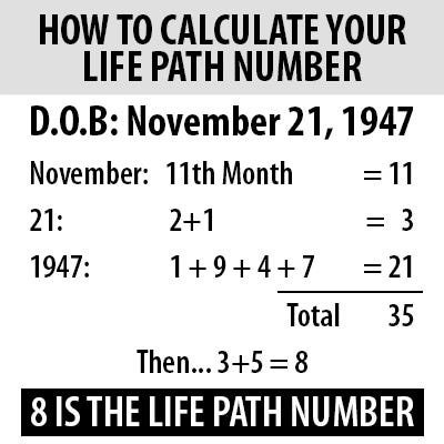 Celebrities With Life Path Number 5 60 Photos - Moonagedaydream.film