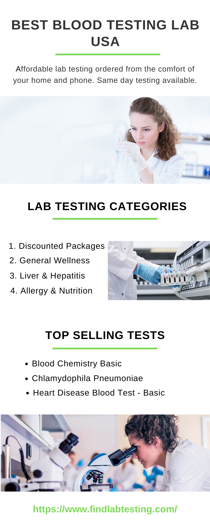 Best Blood Testing Lab USA. Check your Blood Testing Lab results… by