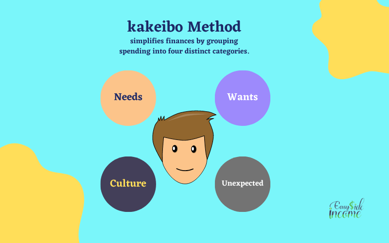 Kakeibo: A Life-Changing Method for Saving Money