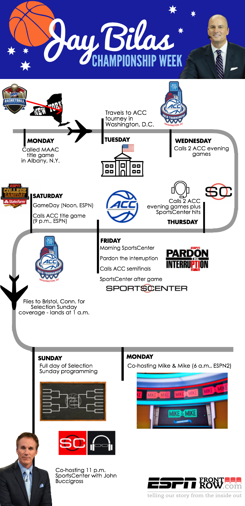 infROWgraphic Inside Jay Bilas’s crazy Championship Week schedule by