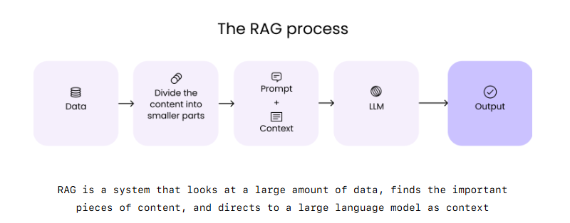 Understanding the RAG Applications | by Pabba Varun Kumar | Jan, 2025 ...