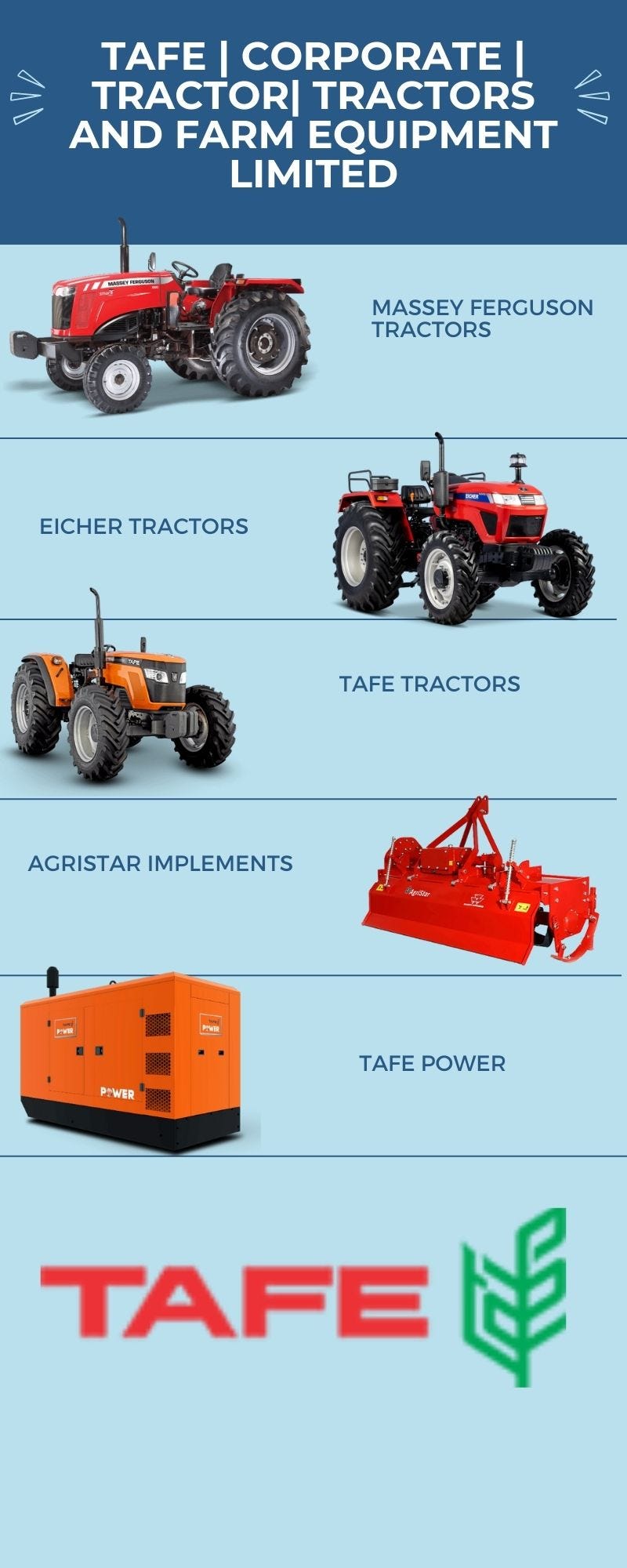 top 10 tractor in India Anusingh Medium